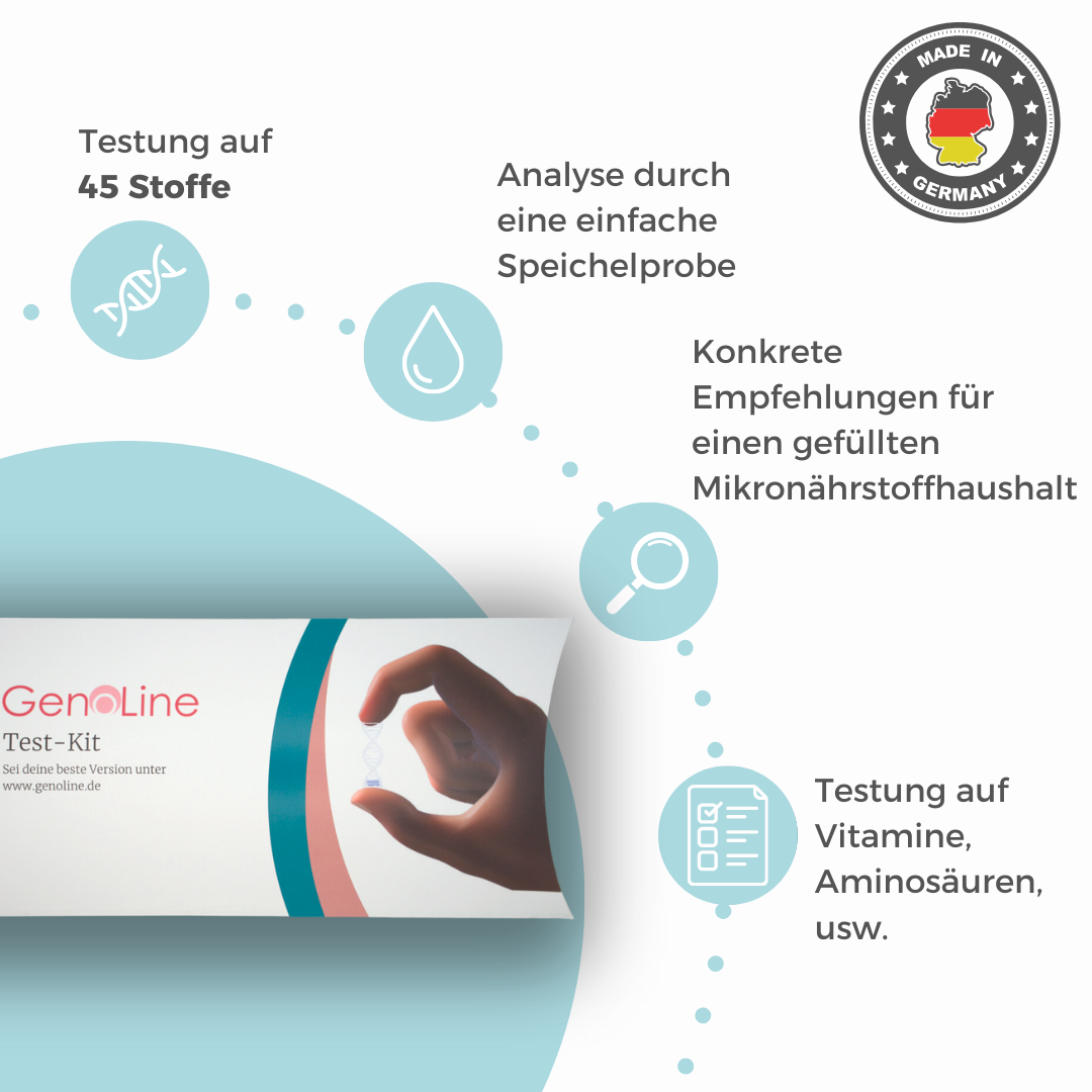 Mikronährstoff-Test Katze – Ansicht 2
