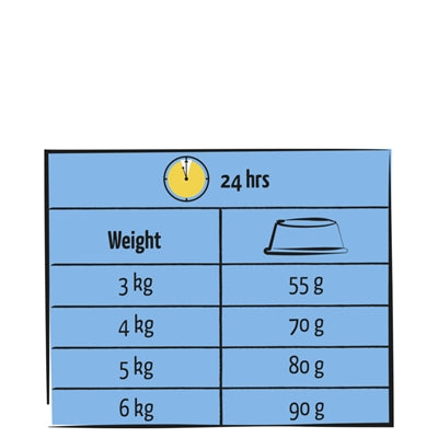 Lara Larve Ausgewachsener Lachs